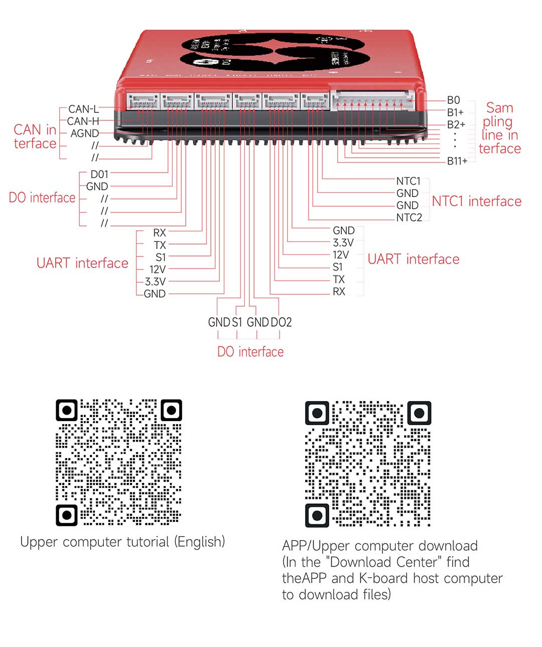 DALi Board Product Image 1